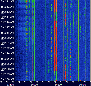 HF ham bands