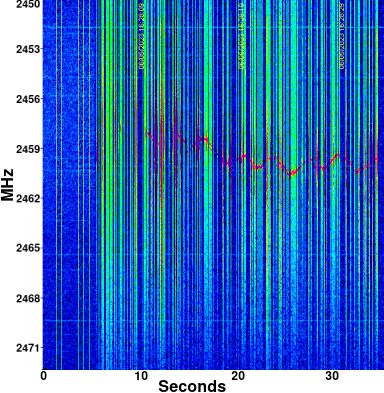 RF spectrum of microwave oven