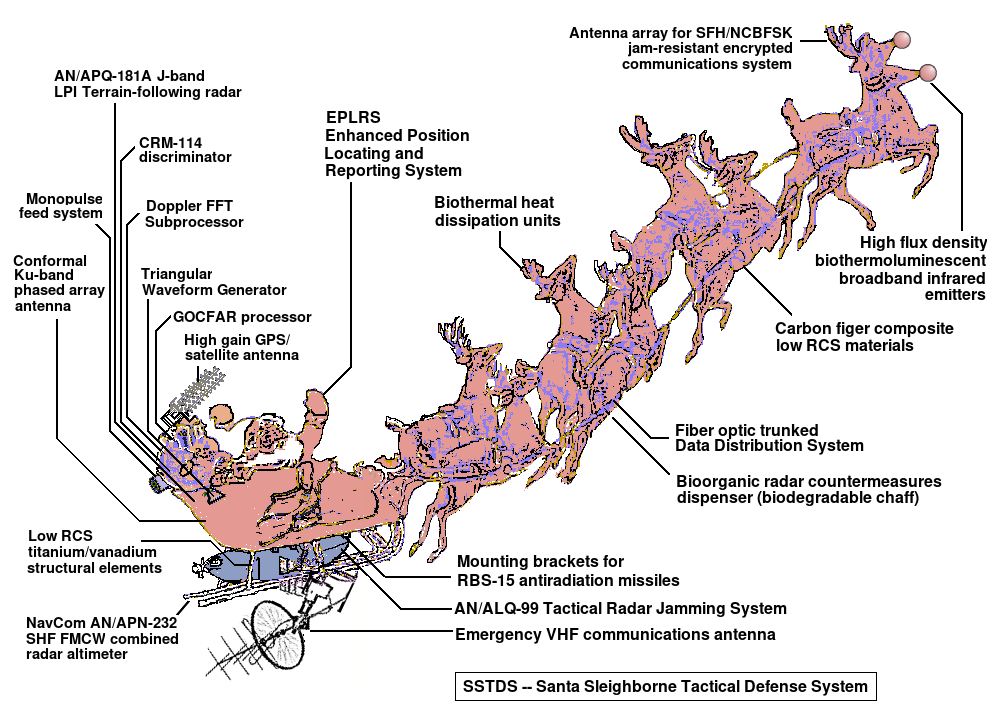 Components of Santa's stealth sleigh