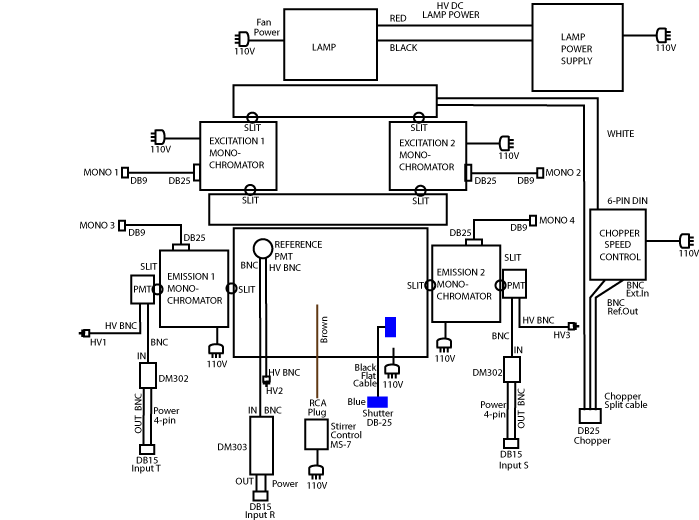 SPEX Cabling diagram