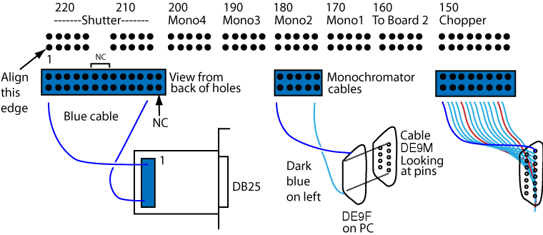 Spex CTI card connections