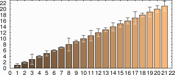 xmgr with different upper and lower error bars